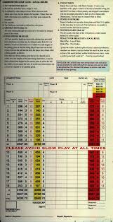 Image result for Cirencester Golf Club Ltd