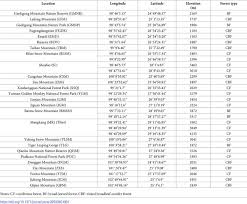 Attēlu rezultāti vaicājumam “Stemonitopsis hyperopta var. landewaldii spores”