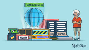 Image result for $urllib.quote_plus('