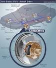 HowStuffWorks "Anti-Lock Brake Diagram"