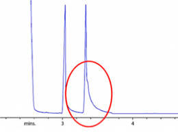 Image result for High Peak Gc