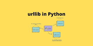 Image result for $urllib.quote_plus('