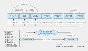 Image result for 衝動制御障害BPD