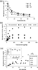 ScienceDirect.com - Bioresource Technology - Elucidation of