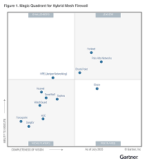 Image result for Quadrant Benchmark