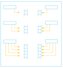 Image result for little-endian