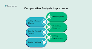 Image result for comparative