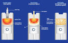 SciDAC Review - Project Focus: COMBUSTION SCIENCE - ENERGY Science ...