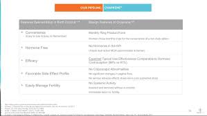 Image result for site:gov managing,side effects