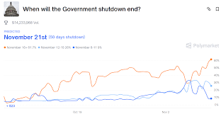 Image result for 40超年率10%