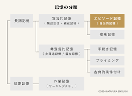 「エピソード」の画像検索結果