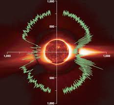 Attēlu rezultāti vaicājumam “solar corona”