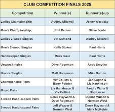 Image result for Henleaze Bowling Club