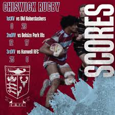 Image result for Chiswick Rugby Football Club