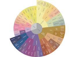 Image result for Unovis