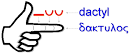 Introduction to Dactylic Hexameter