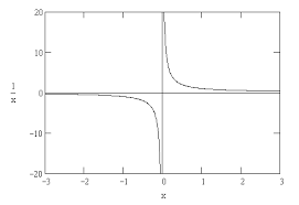 Image result for divide by zero