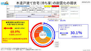 Image result for 耐震基準1981