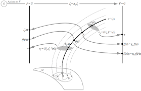 Image result for  f g   C g  p  