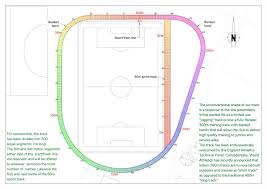 Image result for Chichester Runners & A C