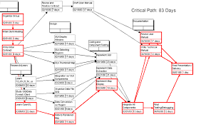 Image result for network diagram