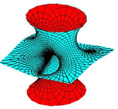 Image result for costa minimal surface