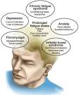 Chronic <b>Fatigue</b> Syndrome