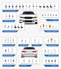 Image result for "Типы цоколей"