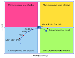 Image result for Quadrant Benchmark
