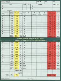 Image result for Harpenden Common Golf Club