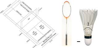 Image result for Flight Path Badminton Club