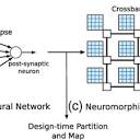 Mapping of online learning SNN on Neuromorphic Hardware ...