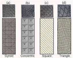Image result for 3d printing infill