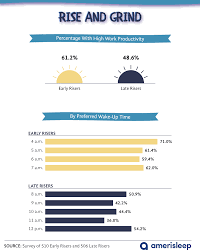 Wake up early for productivity