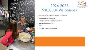 Image result for Ddrc (The Club)