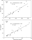 Science Direct.com - Atmospheric Research - Aliphatic alkanes and ... 