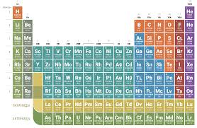 Image result for элементы