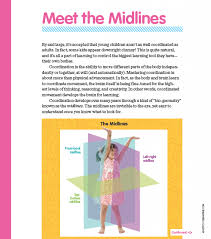 Image result for body midline