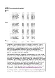 Image result for Harlequins Orienteering Club