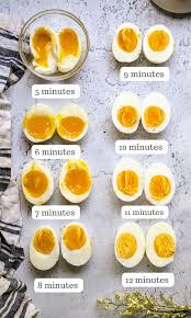 Attēlu rezultāti vaicājumam “eggs”