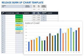 Image result for burnup chart