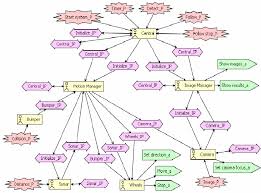 Image result for system diagram