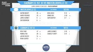 Image result for Waterlooville Cricket Club