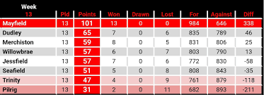 Image result for Bathgate Seafield Bowling Club