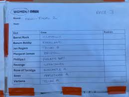 Image result for Appledore Pilot Gig Club