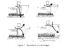 Image result for frost protected shallow foundation