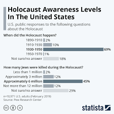 Image result for Chard Holocaust