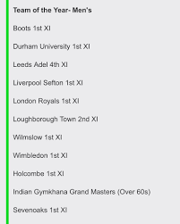 Image result for Wilmslow Wayfarers Cricket Club