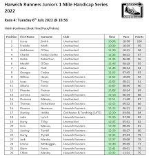 Image result for Harwich Runners