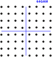 Image result for 64 qam